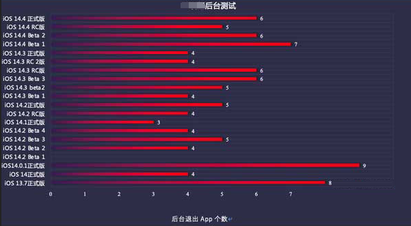 铁西苹果手机维修分享iOS14.5beta1续航怎么样 