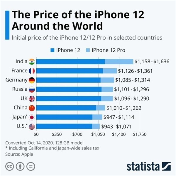 铁西苹果手机维修分享哪个购买iPhone 12/12 Pro更便宜 