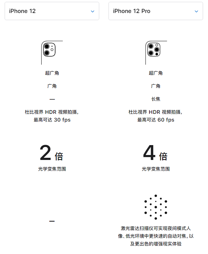 铁西苹果手机维修分享苹果 iPhone 12 与 iPhone 12 Pro 选哪款 